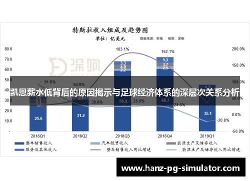 凯恩薪水低背后的原因揭示与足球经济体系的深层次关系分析 凯恩薪水低背后的原因揭示与足球经济体系的深层次关系分析