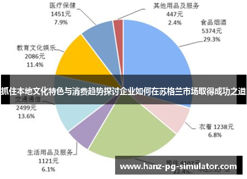 抓住本地文化特色与消费趋势探讨企业如何在苏格兰市场取得成功之道
