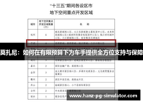 莫扎尼:如何在有限预算下为车手提供全方位支持与保障 莫扎尼:如何在有限预算下为车手提供全方位支持与保障