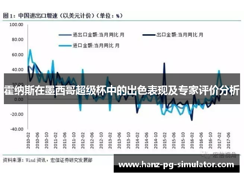 霍纳斯在墨西哥超级杯中的出色表现及专家评价分析