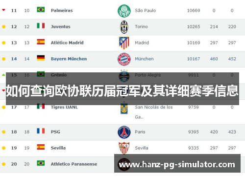 如何查询欧协联历届冠军及其详细赛季信息 如何查询欧协联历届冠军及其详细赛季信息
