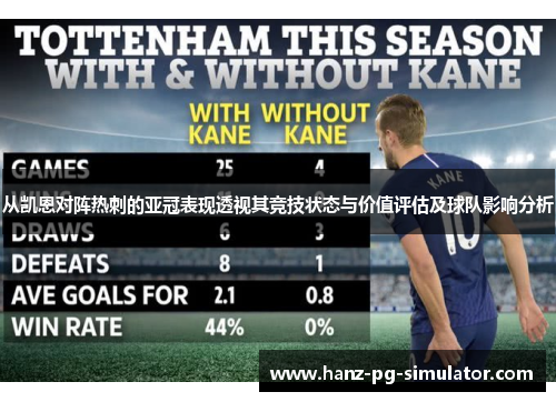 从凯恩对阵热刺的亚冠表现透视其竞技状态与价值评估及球队影响分析