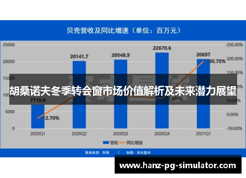 胡桑诺夫冬季转会窗市场价值解析及未来潜力展望
