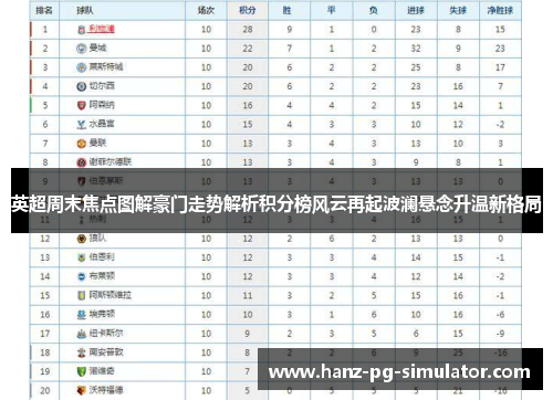 英超周末焦点图解豪门走势解析积分榜风云再起波澜悬念升温新格局