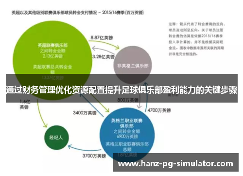 通过财务管理优化资源配置提升足球俱乐部盈利能力的关键步骤
