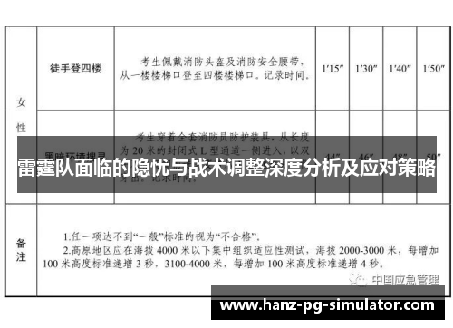 雷霆队面临的隐忧与战术调整深度分析及应对策略 雷霆队面临的隐忧与战术调整深度分析及应对策略