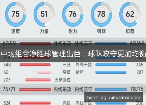 中场组合净胜球管理出色,球队攻守更加均衡 中场组合净胜球管理出色,球队攻守更加均衡